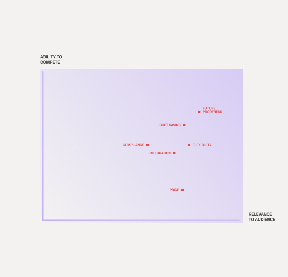 Brand Driver Remix v2